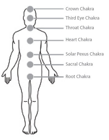 The Inner Alchemy: Qi Gong and the energetic path to happiness, health and vitality by Pedram Shoji. Photograph of chakras