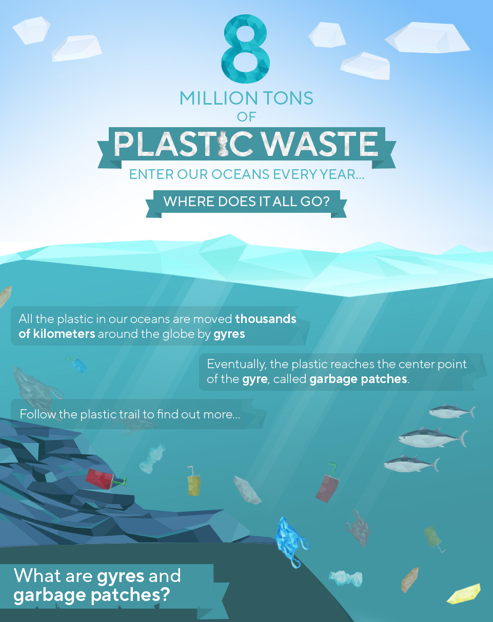 Ocean Plastic: Where Is It From? Where Does It Go? - BEST SELF